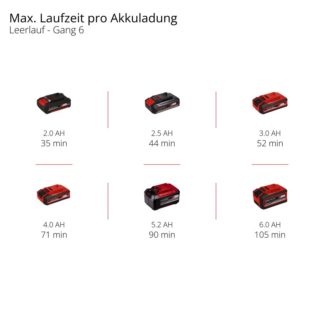 Akku-Multifunktionswerkzeug 'TE-MG 18/1 Li - Solo' ohne Akku