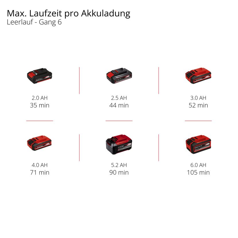 Akku-Multifunktionswerkzeug 'TE-MG 18/1 Li - Solo' ohne Akku