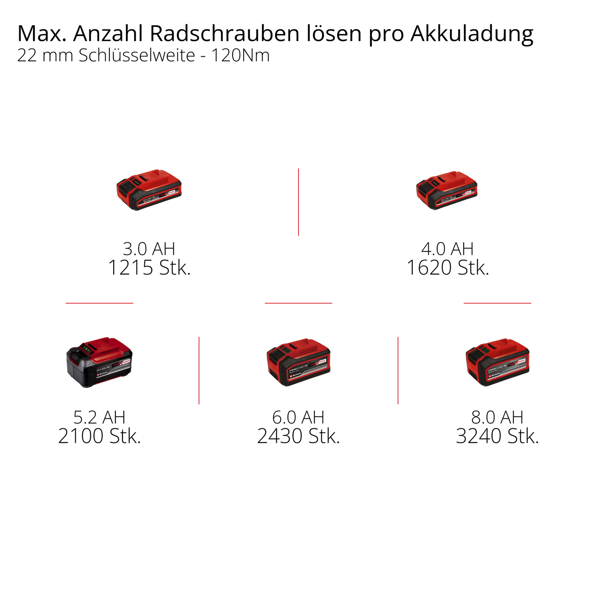 Akku-Schlagschrauber 'TP-CW 18/750-C Li BL - Solo' 18 V ohne Akku