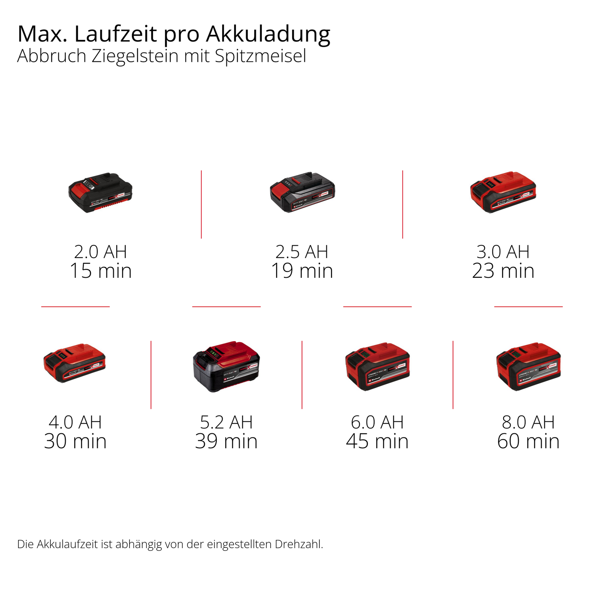 Akku-Abbruchhammer 'TP-DH 18/4 Li BL - Solo' 18 V ohne Akku