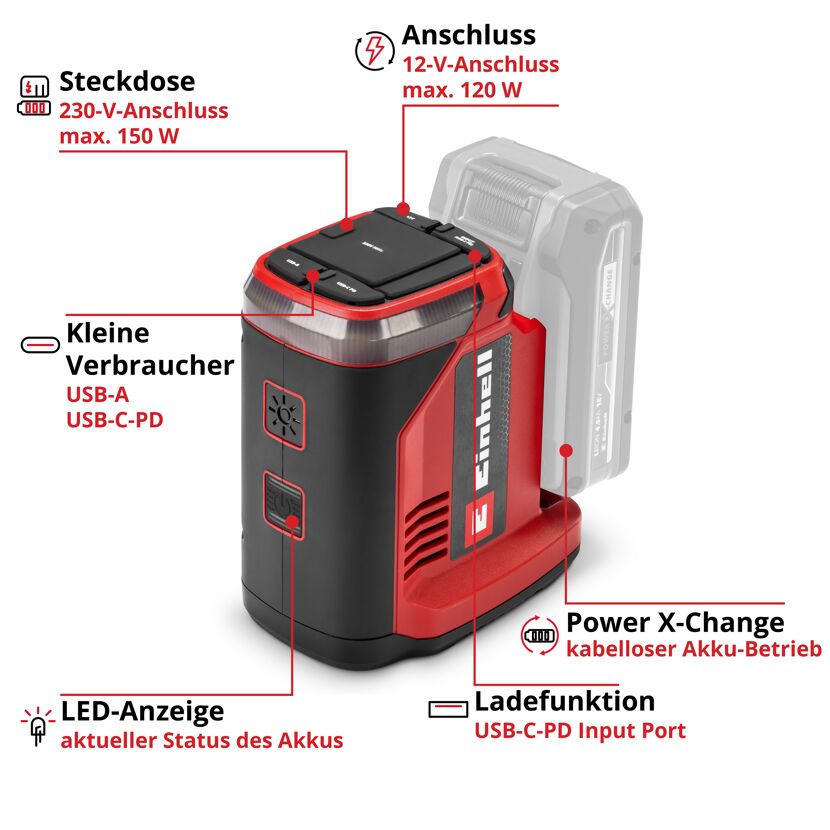 Akku-Energiestation 'TE-ES 18/150/1 Li-C-Solo'