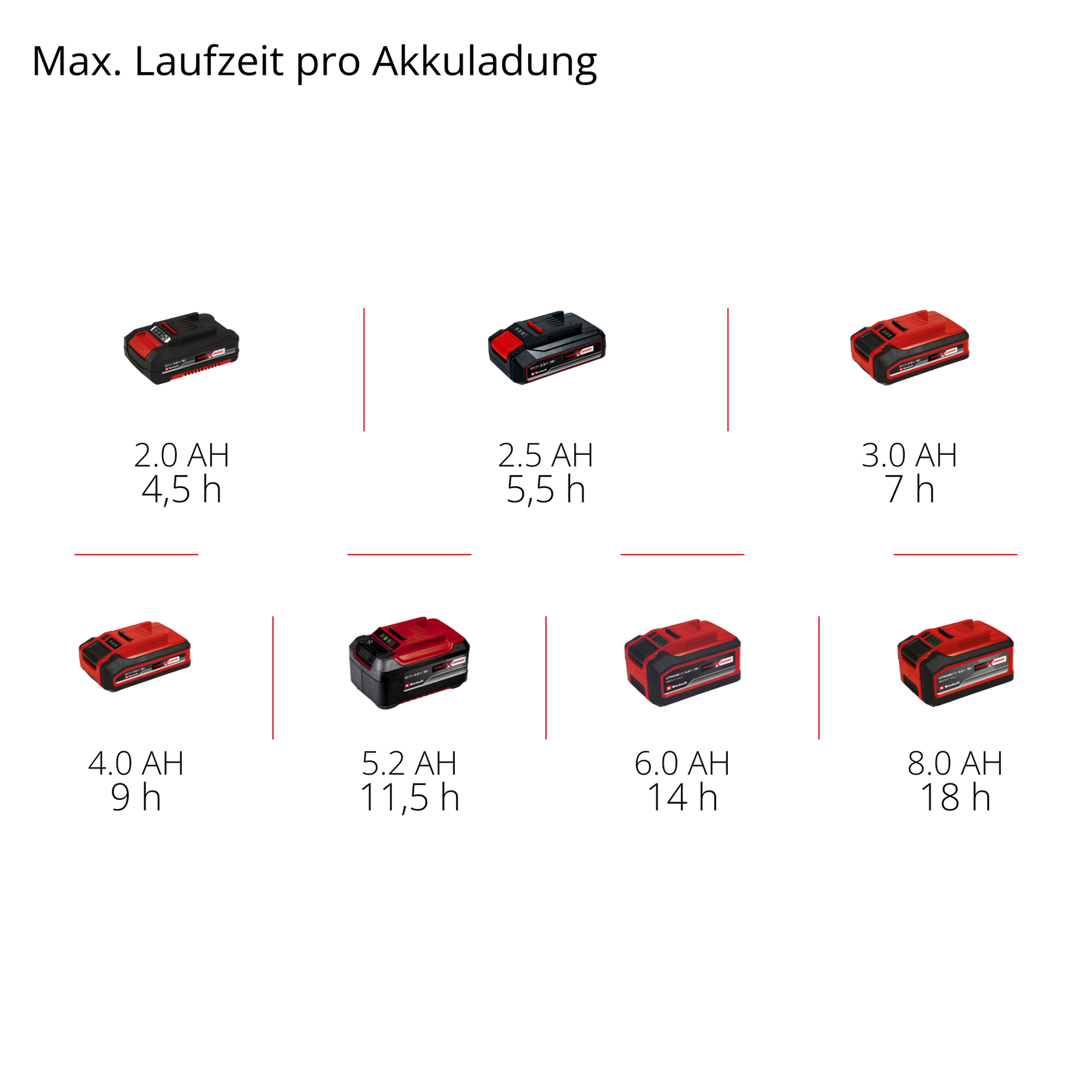 Akku-Besen 'TE-FS 18 Li-Solo' ohne Akku