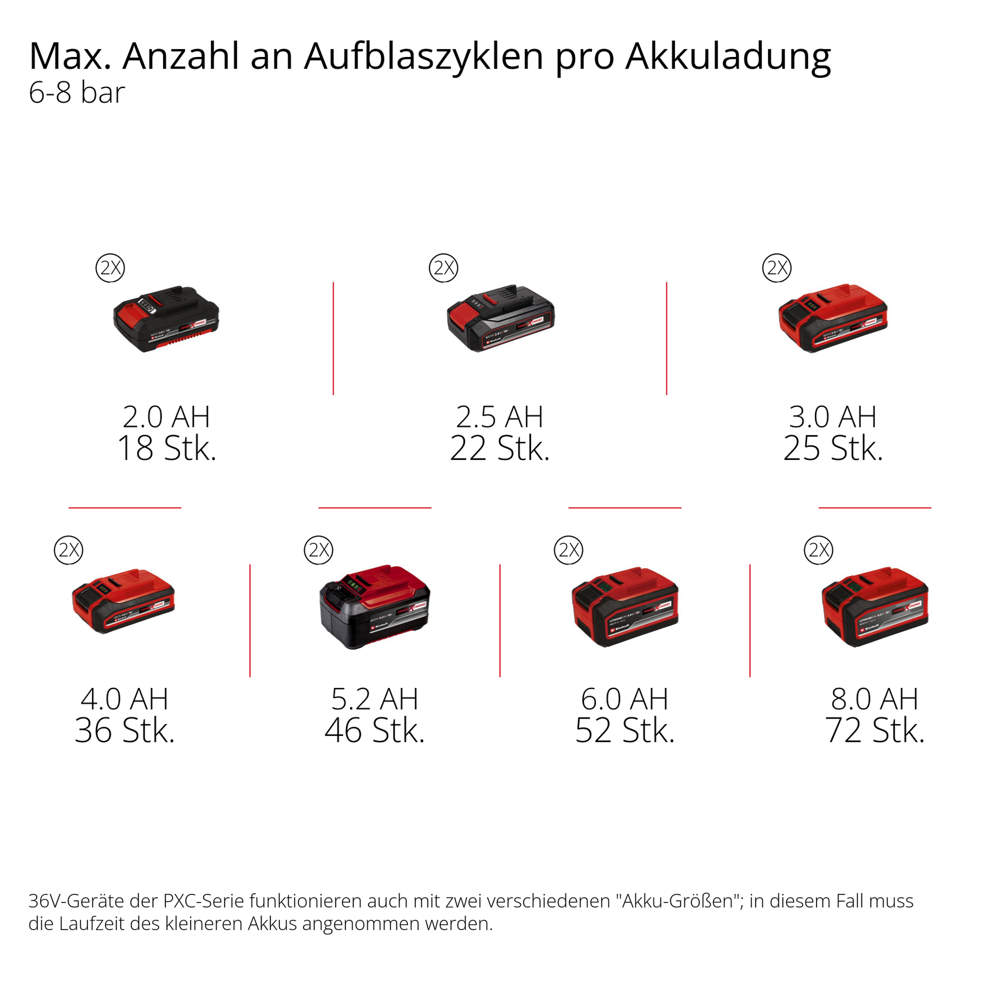 Akku-Kompressor 'Silenzzo 36/210' ohne Akku
