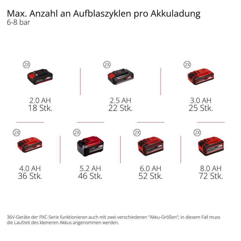 Akku-Kompressor 'Silenzzo 36/210' ohne Akku