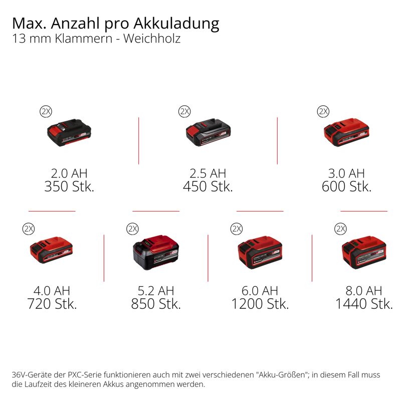 Akku-Kompressor 'Silenzzo 36/210' ohne Akku