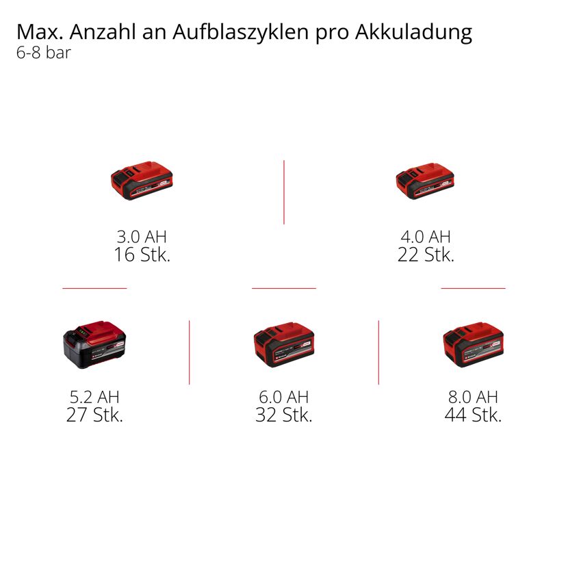 Akku-Kompressor 'Silenzzo 18/160' ohne Akku