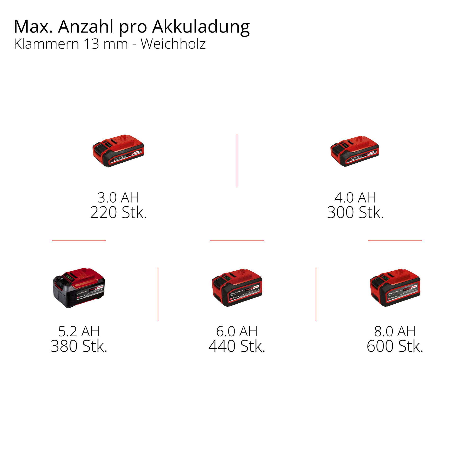 Akku-Kompressor 'Silenzzo 18/160' ohne Akku