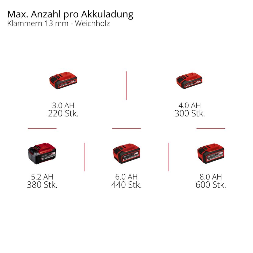 Akku-Kompressor 'Silenzzo 18/160' ohne Akku