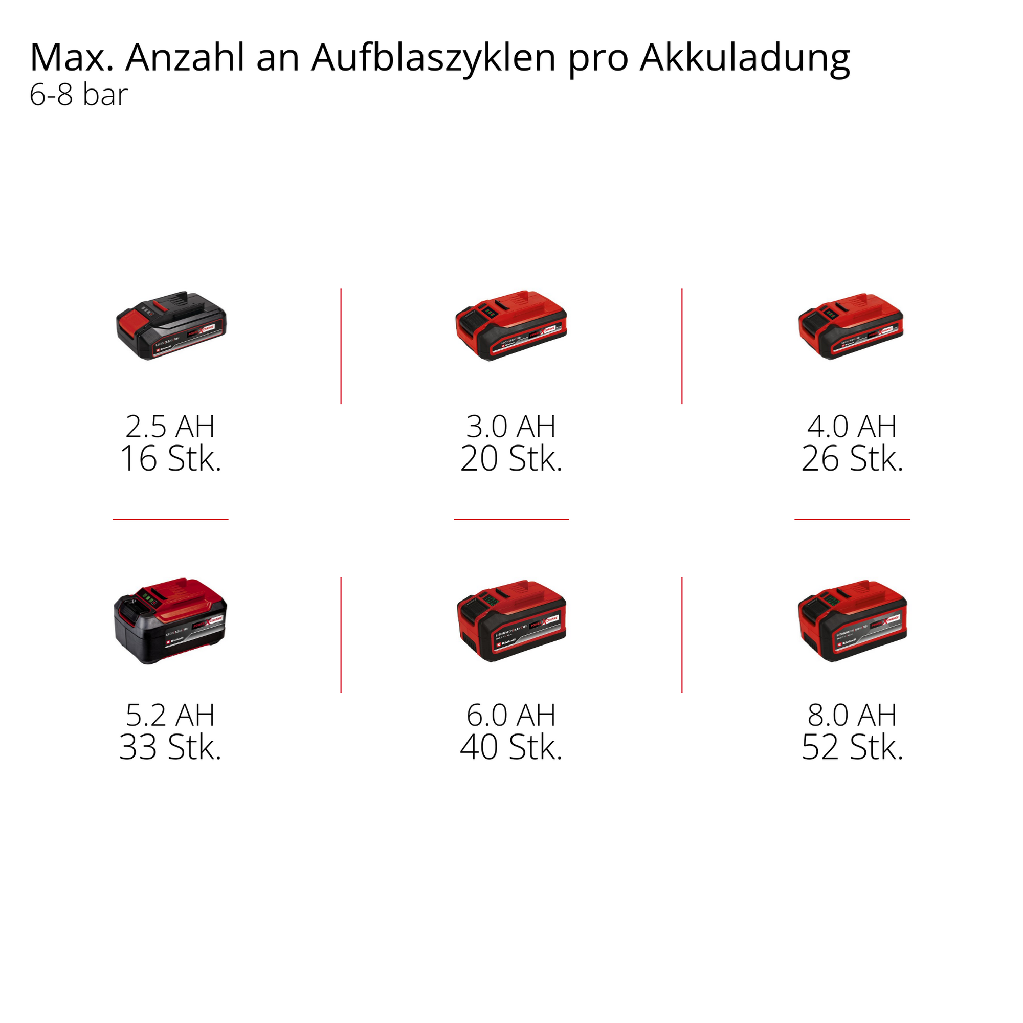 Akku-Kompressor 'TE-AC 18/75 Li OF-Solo' ohne Akku
