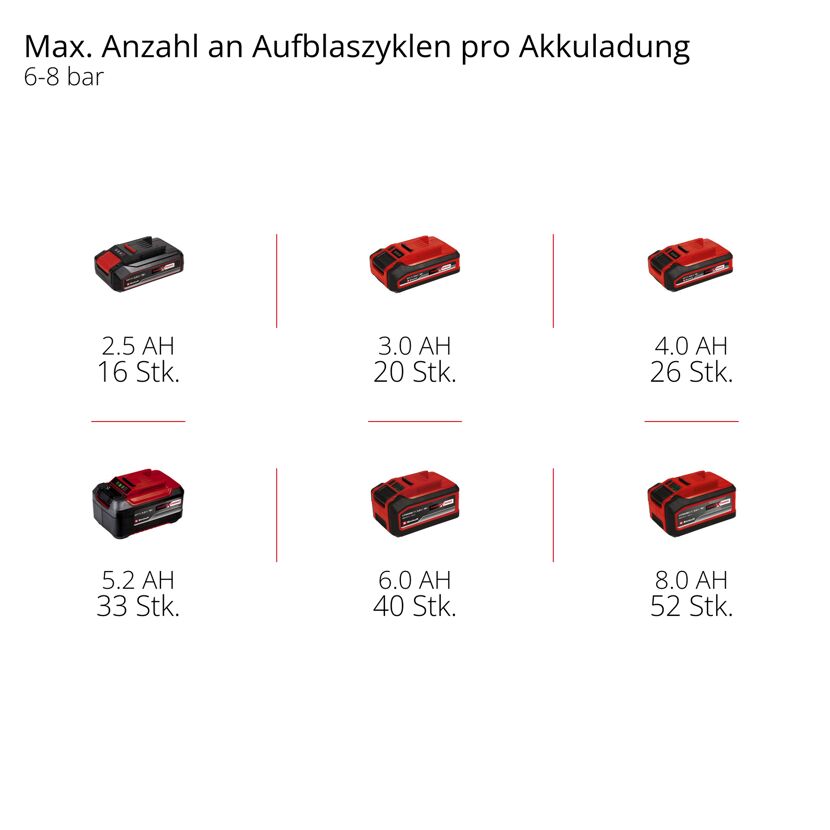 Akku-Kompressor 'TE-AC 18/75 Li OF-Solo' ohne Akku