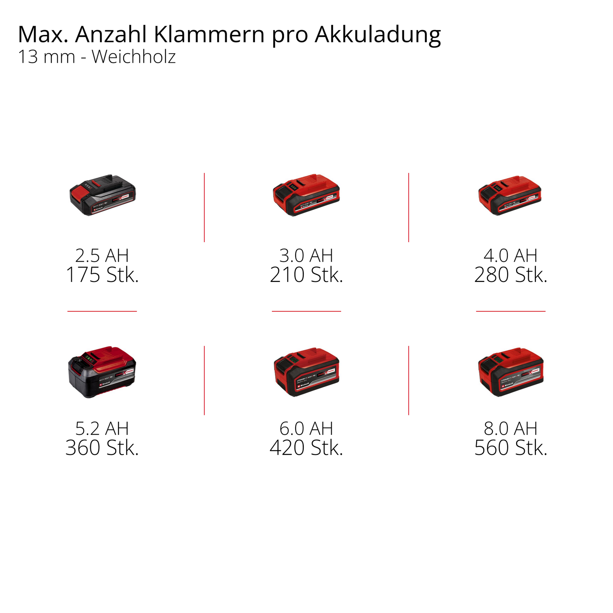 Akku-Kompressor 'TE-AC 18/75 Li OF-Solo' ohne Akku