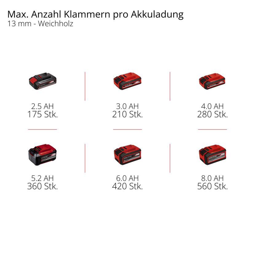Akku-Kompressor 'TE-AC 18/75 Li OF-Solo' ohne Akku
