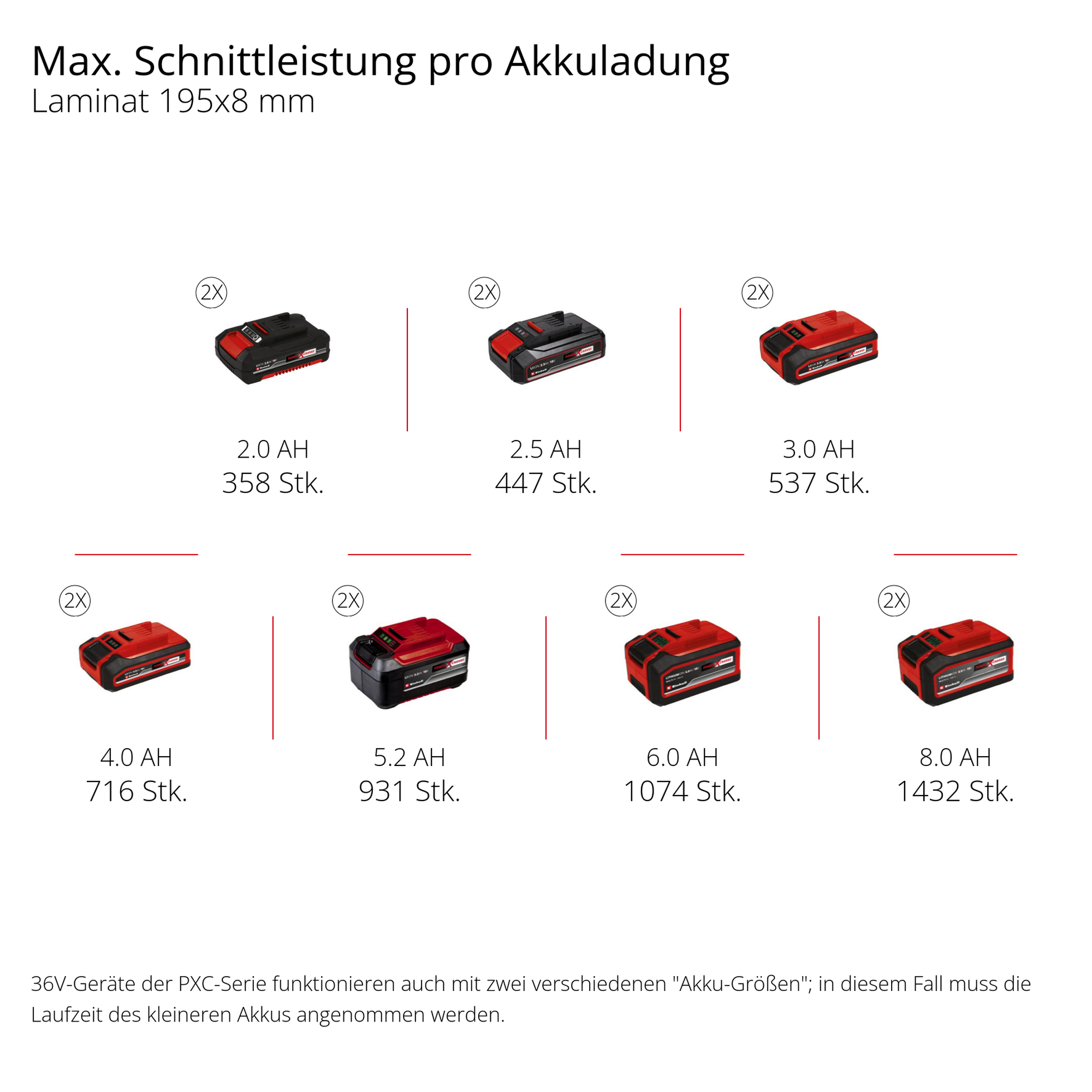 Akku-Kapp-, Zug- und Gehrungssäge 'TE-SM 36/10 L Li-Solo' ohne Akku
