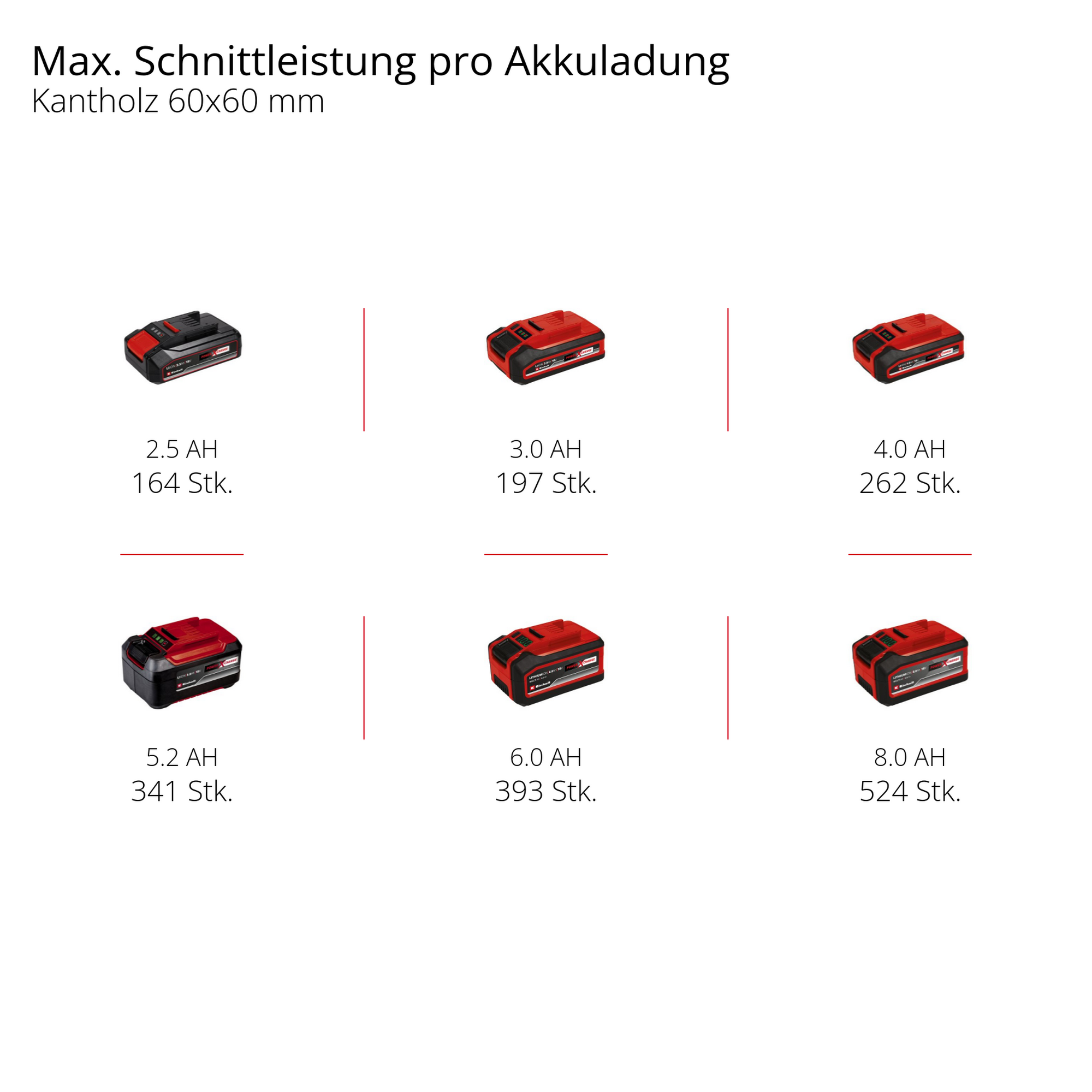 Akku-Kappsäge 'TE-MS 18/8 Li-Solo' ohne Akku