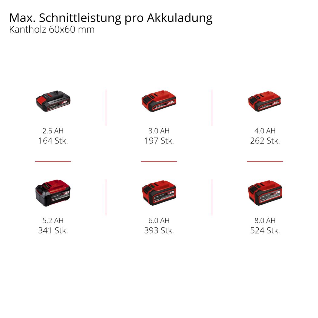 Akku-Kappsäge 'TE-MS 18/8 Li-Solo' ohne Akku