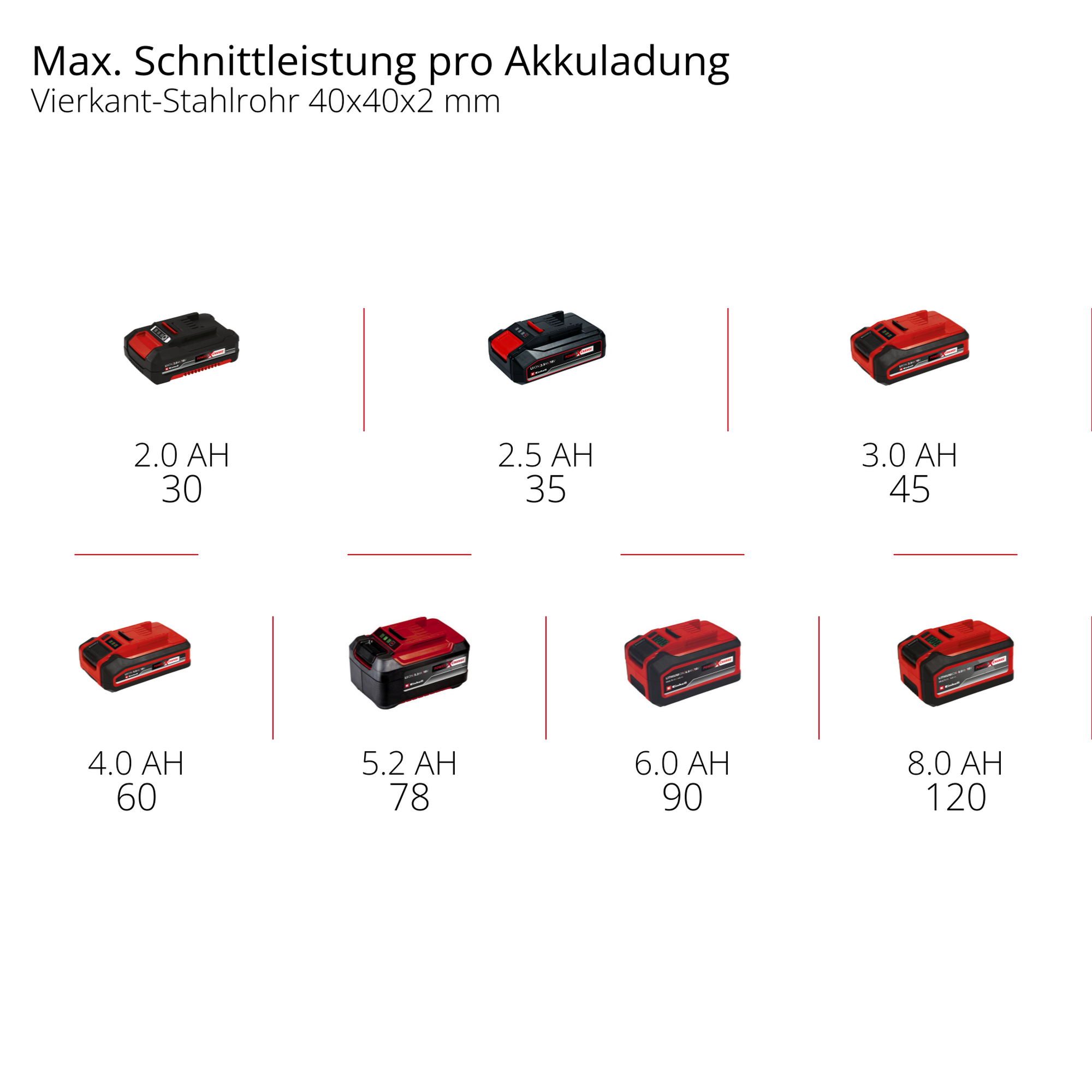 Akku-Bandsäge 'TE-MB 18/127 U Li-Solo' ohne Akku