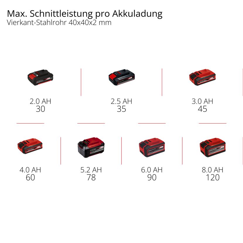 Akku-Bandsäge 'TE-MB 18/127 U Li-Solo' ohne Akku