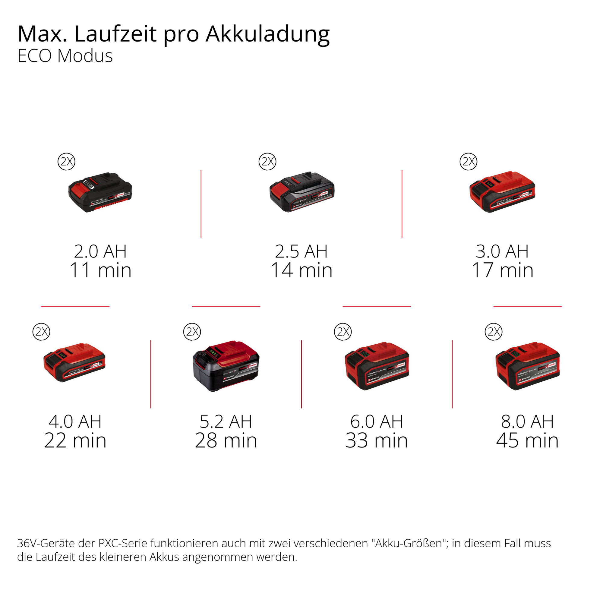 Akku-Hochdruckreiniger 'Hypresso 36/105' ohne Akku