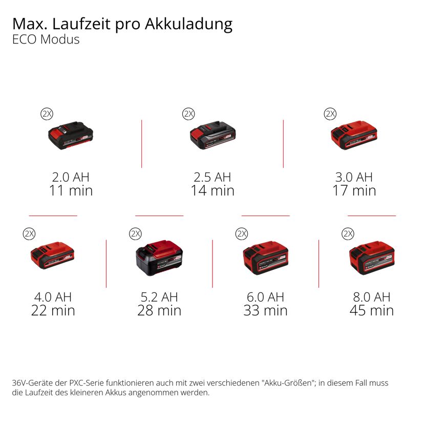 Akku-Hochdruckreiniger 'Hypresso 36/105' ohne Akku