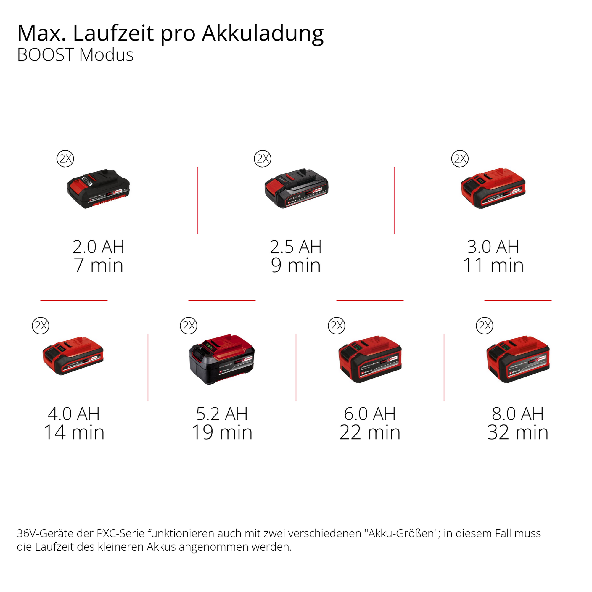 Akku-Hochdruckreiniger 'Hypresso 36/105' ohne Akku