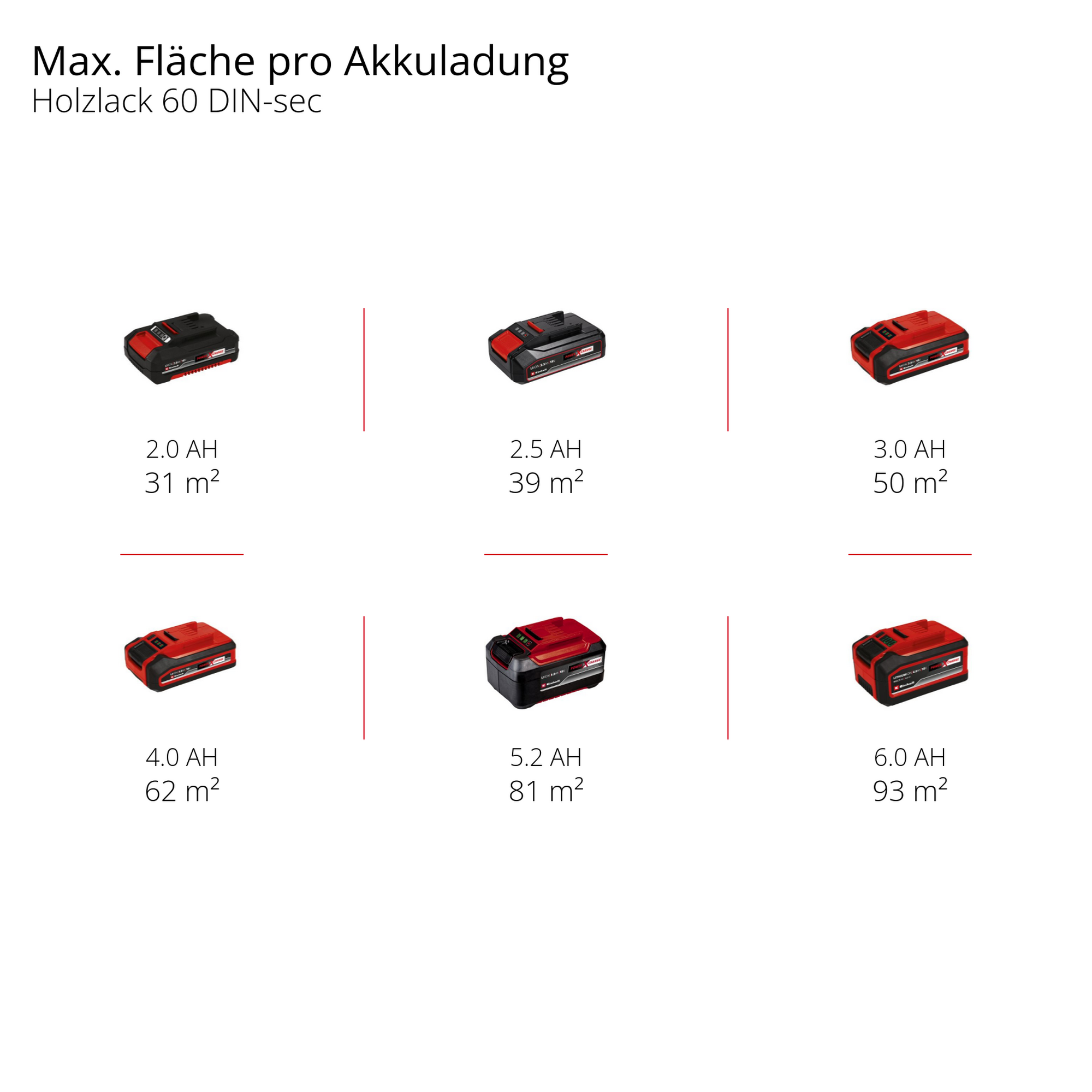 Akku-Farbsprühsystem 'TE-SY 18/90 Li-Solo' ohne Akku