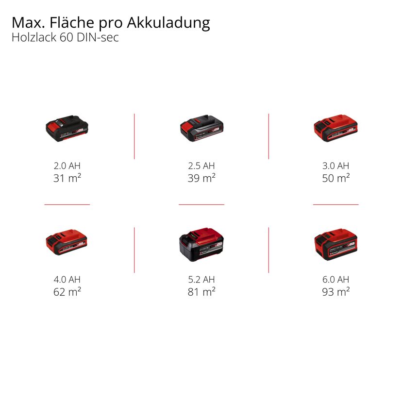 Akku-Farbsprühsystem 'TE-SY 18/90 Li-Solo' ohne Akku