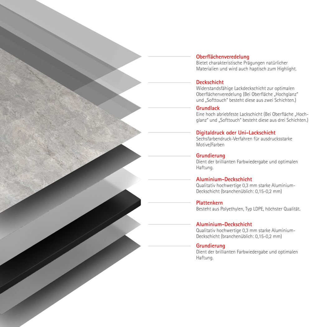 Duschrückwand 'DecoDesign' beige/grau 150 x 255 cm