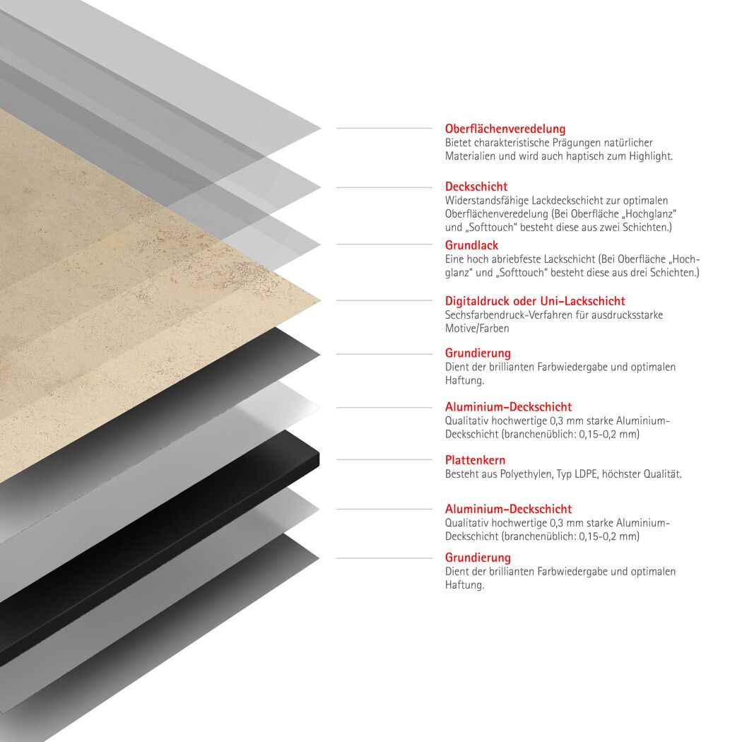 Duschrückwand 'DecoDesign' kalksteinfarben 125 x 255 cm