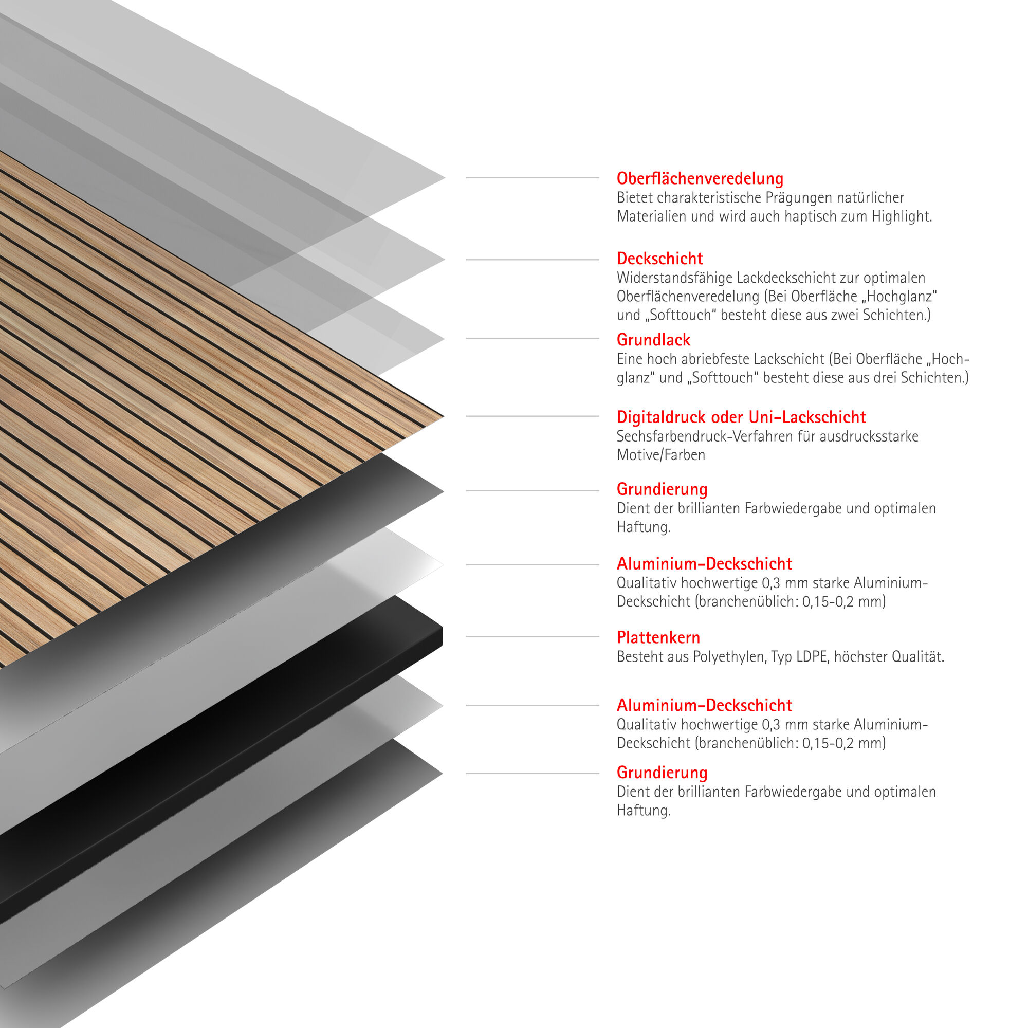 Duschrückwand 'DecoDesign' Lärche 125 x 255 cm