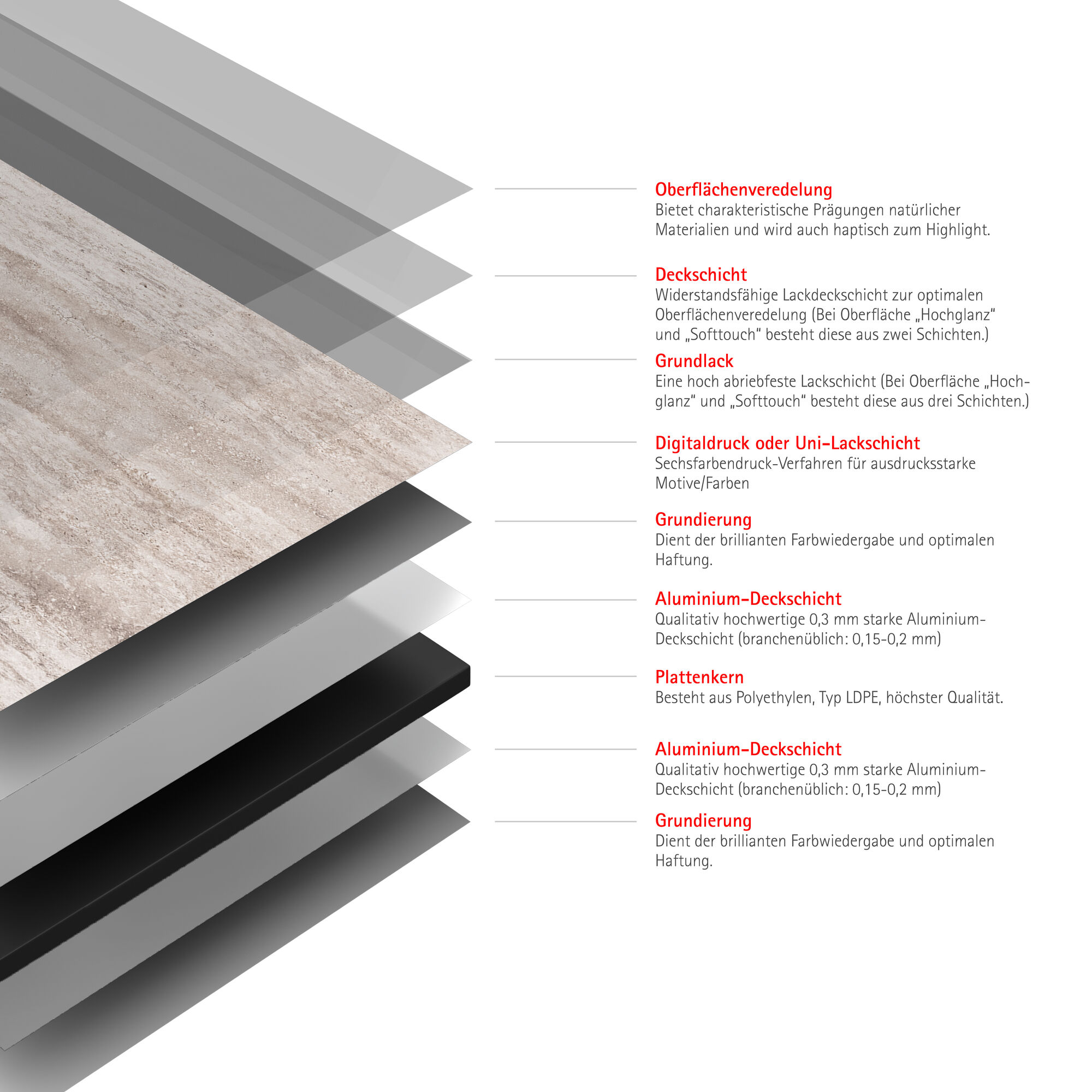 Duschrückwand 'DecoDesign' beige 100 x 255 cm