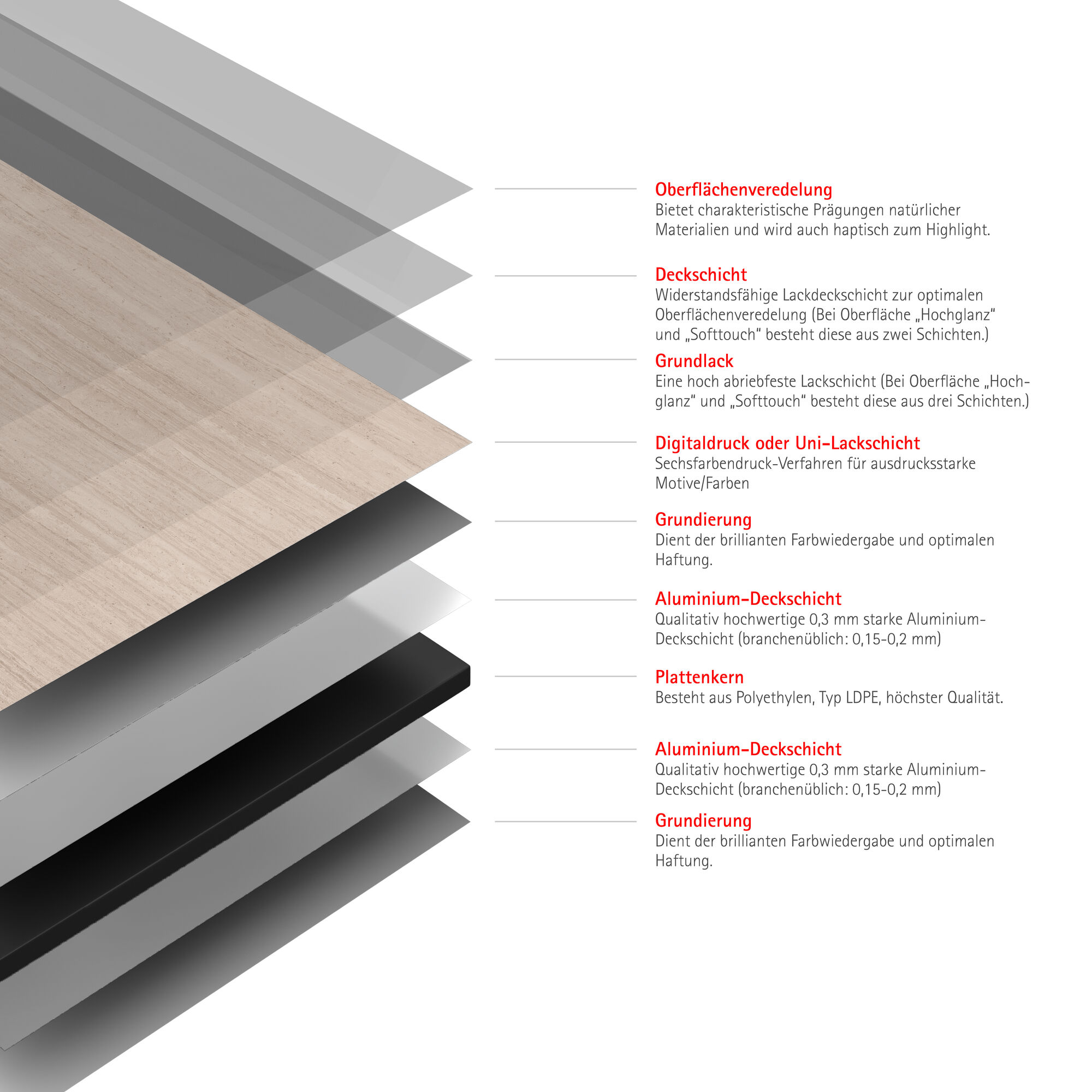 Duschrückwand 'DecoDesign' beige 100 x 255 cm