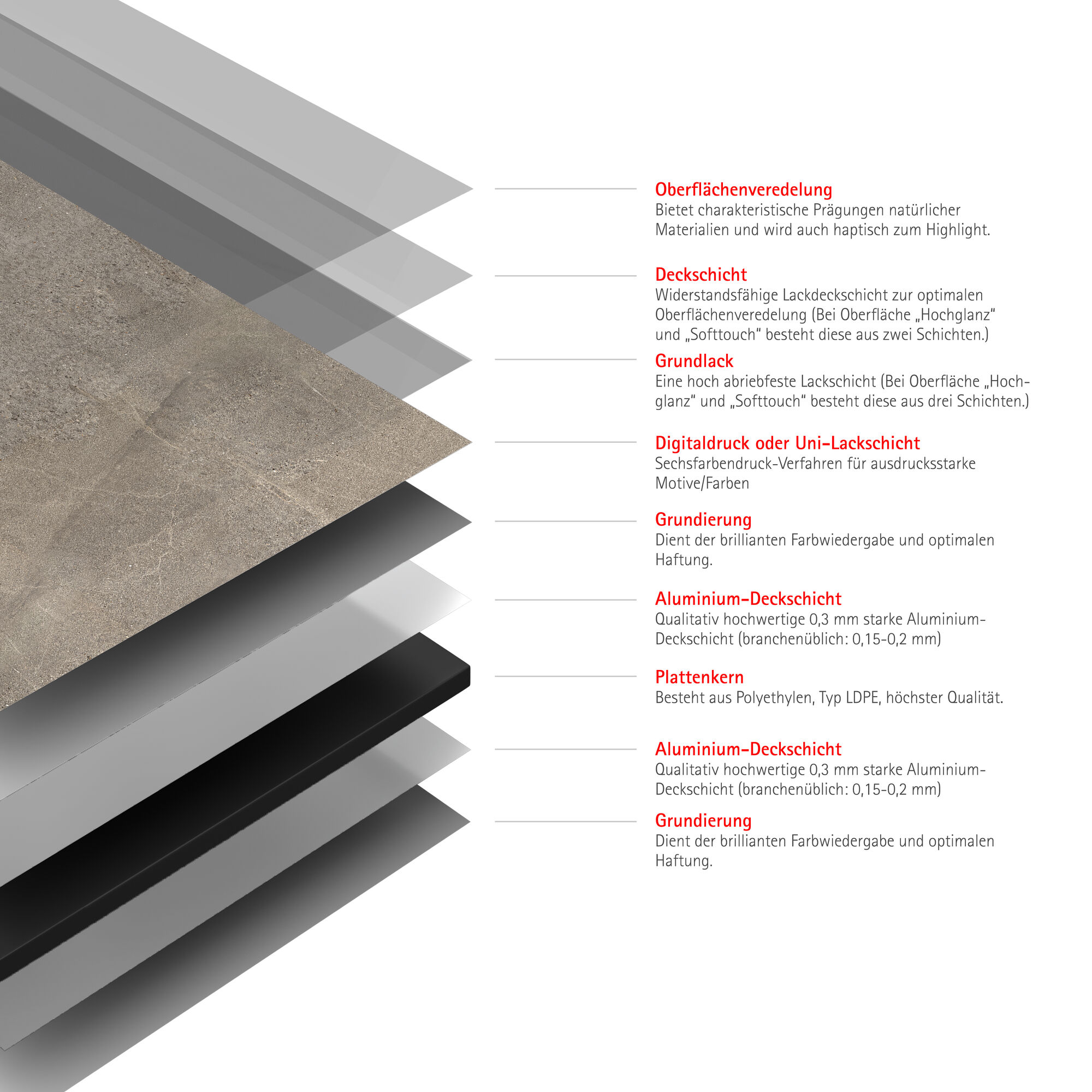 Duschrückwand 'DecoDesign' sandsteinfarben 100 x 255 cm