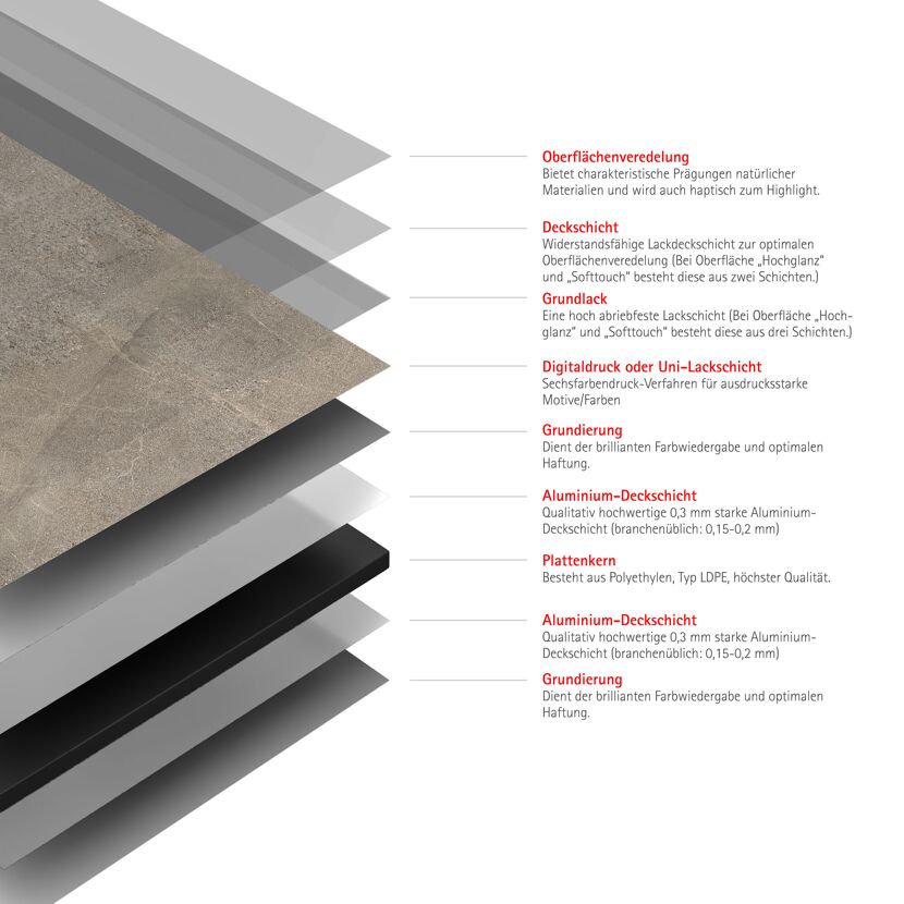 Duschrückwand 'DecoDesign' sandsteinfarben 100 x 255 cm