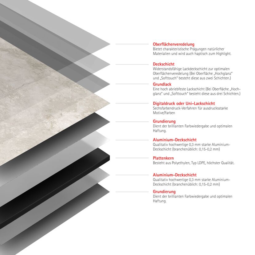 Duschrückwand 'DecoDesign' greige 150 x 255 cm