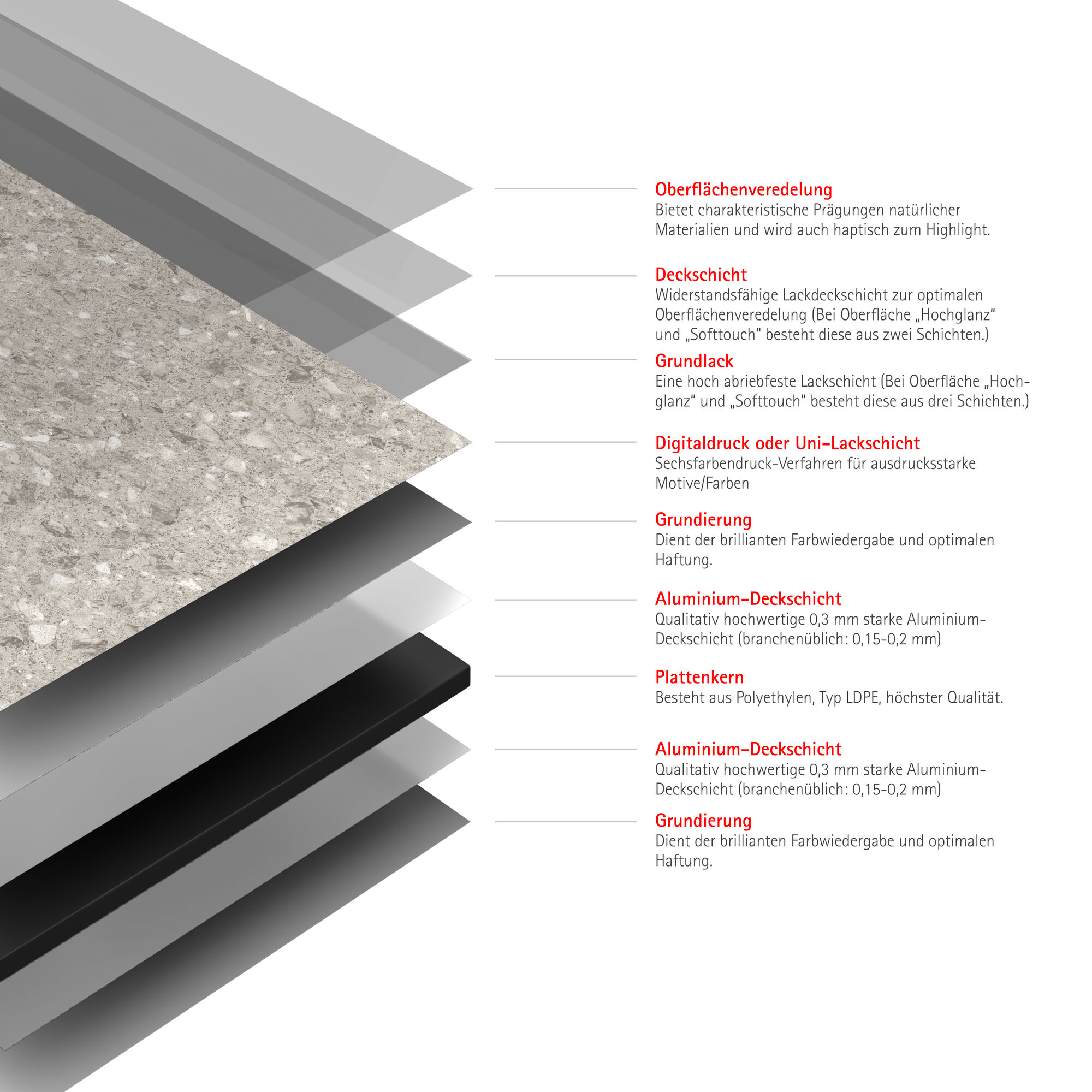 Duschrückwand 'DecoDesign' cremefarben 100 x 255 cm