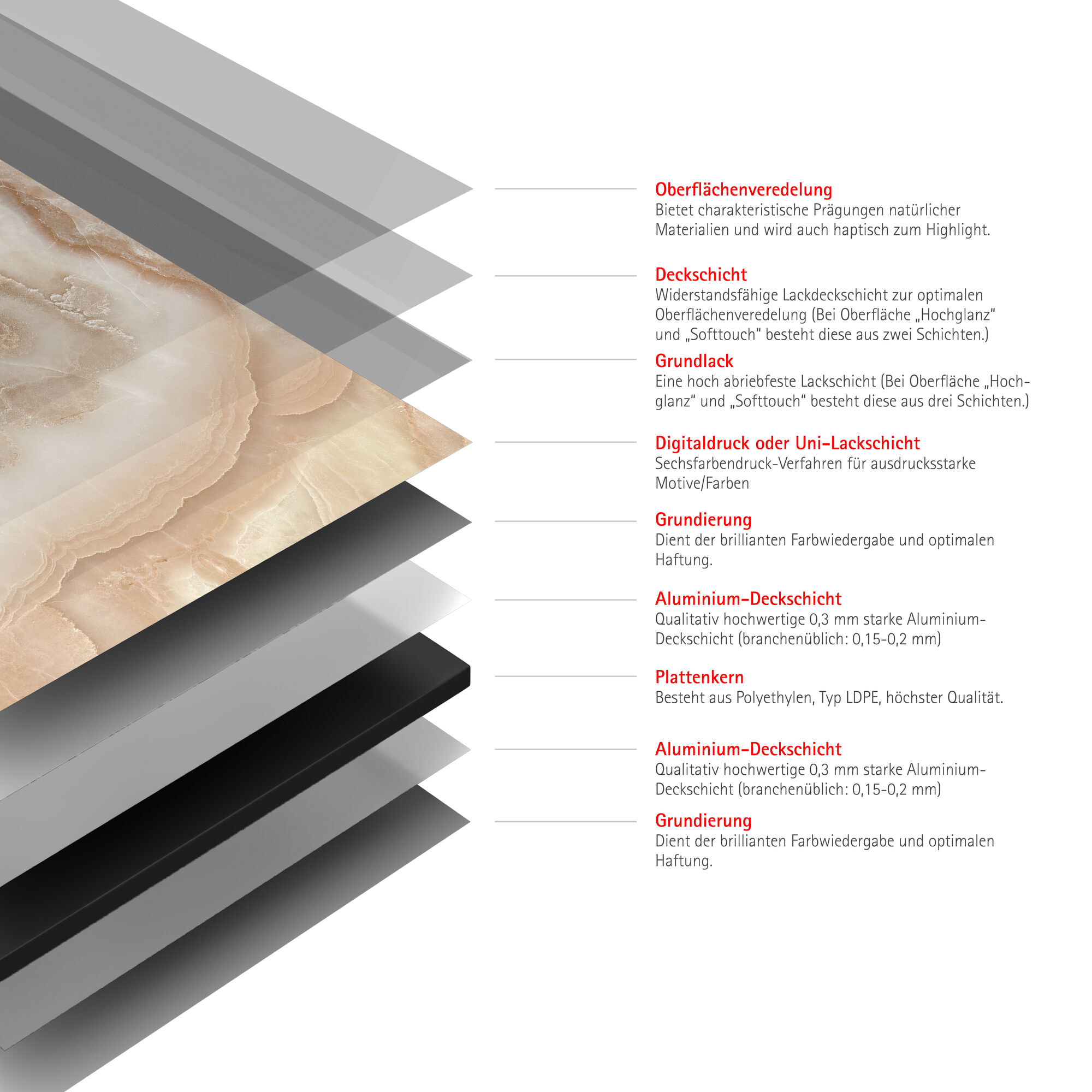 Duschrückwand 'DecoDesign' cremefarben 100 x 255 cm