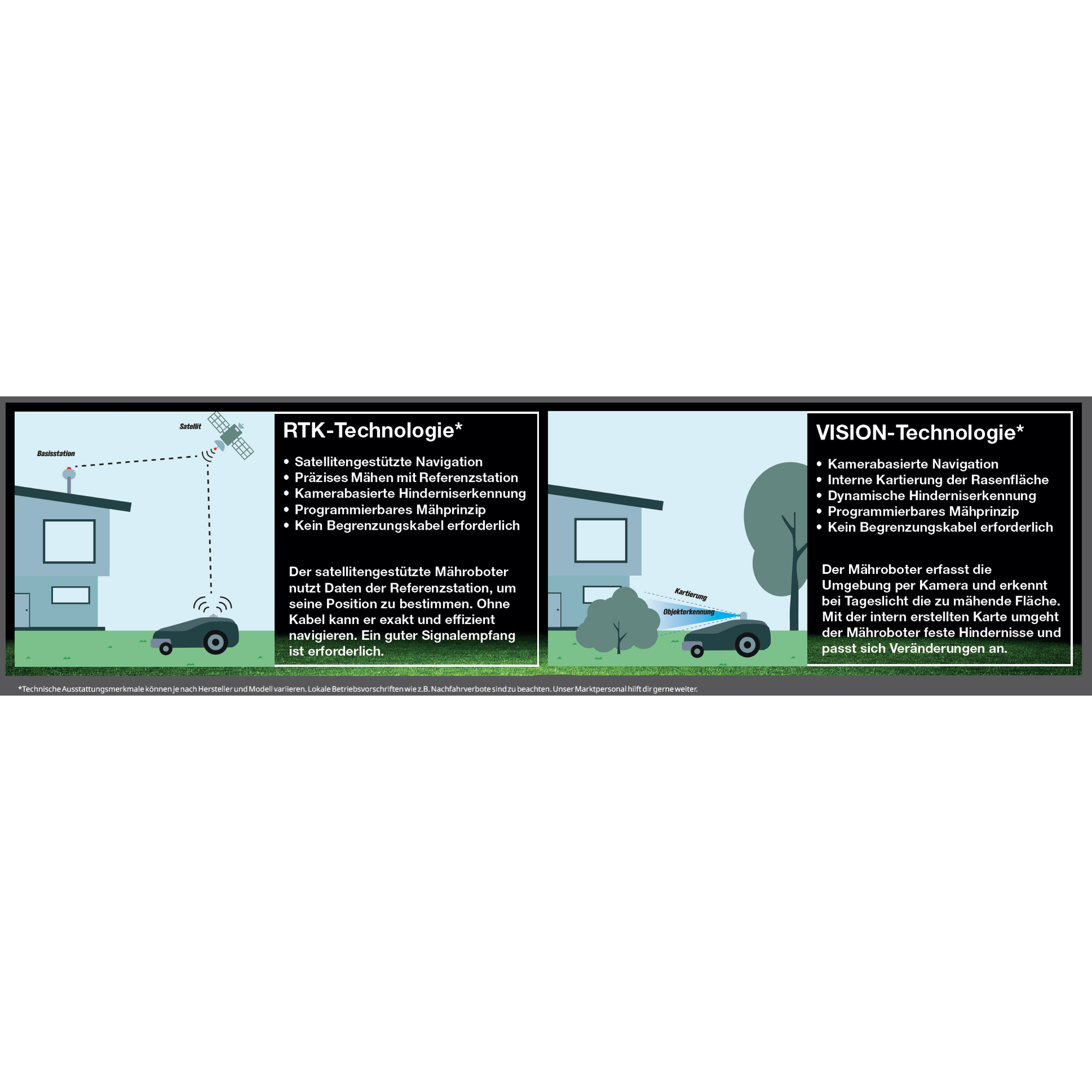 Mähroboter 'i206E AWD' bis 600 m²