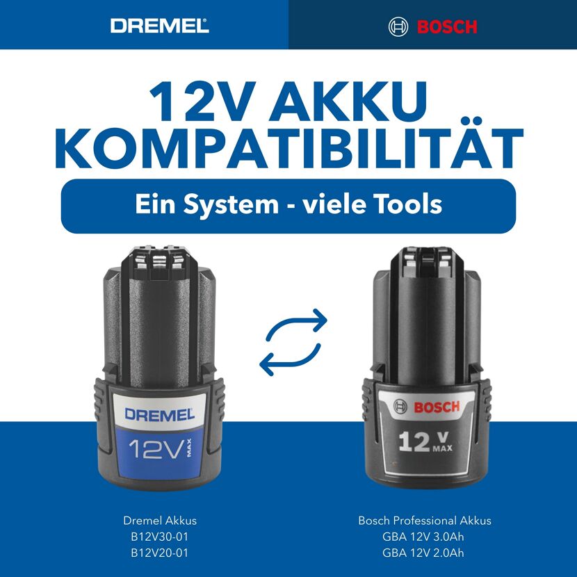 Akku-Multifunktionswerkzeug-Set '8250-5/65 Platinum+'  12 V mit Akku und Ladegerät