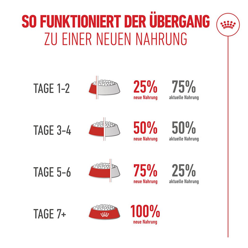 Katzentrockenfutter 'Ageing 11+ Sterilised' Senior 4 kg