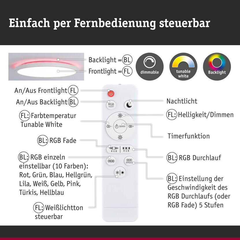 LED-Panel 'Atria Shine' weiß 32 / 3 W Ø 40 x 2,5 cm