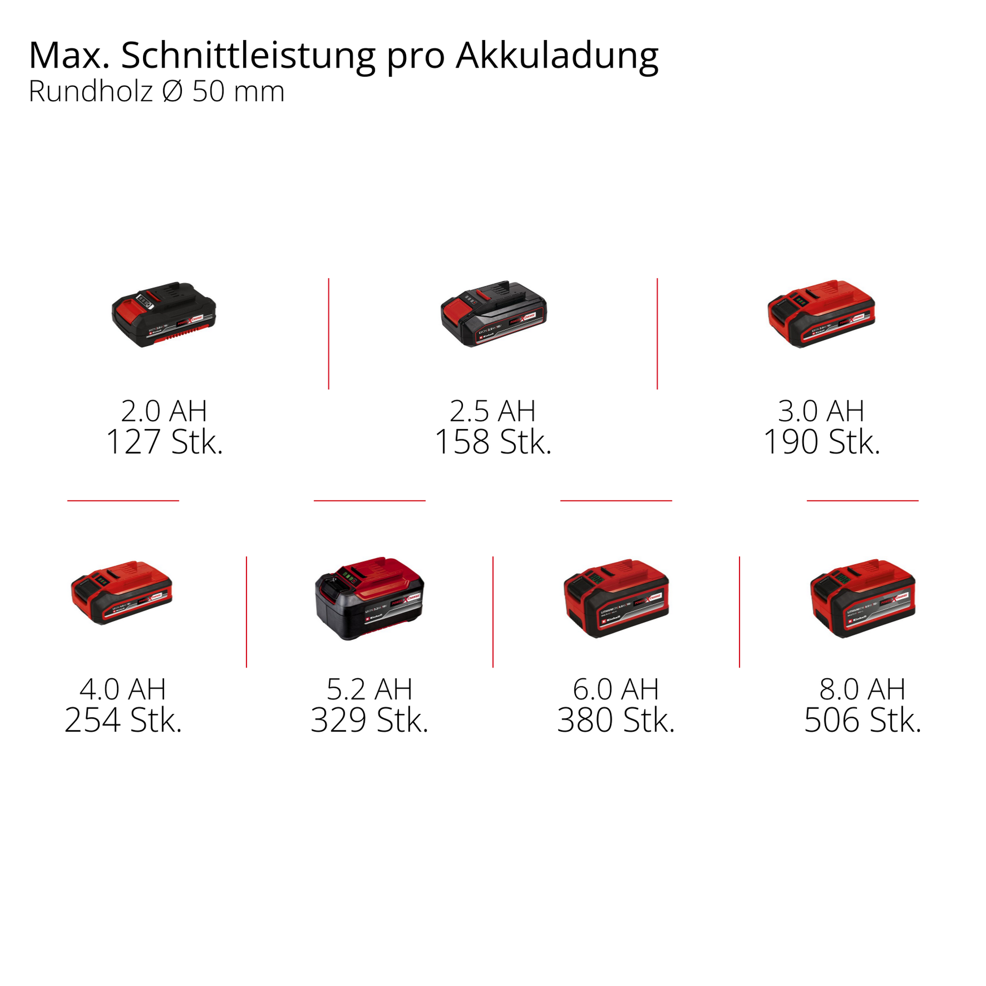 Akku-Astkettensäge 'GE-PS 18/15 Li'-Kit 18 V mit Holster ohne Akku