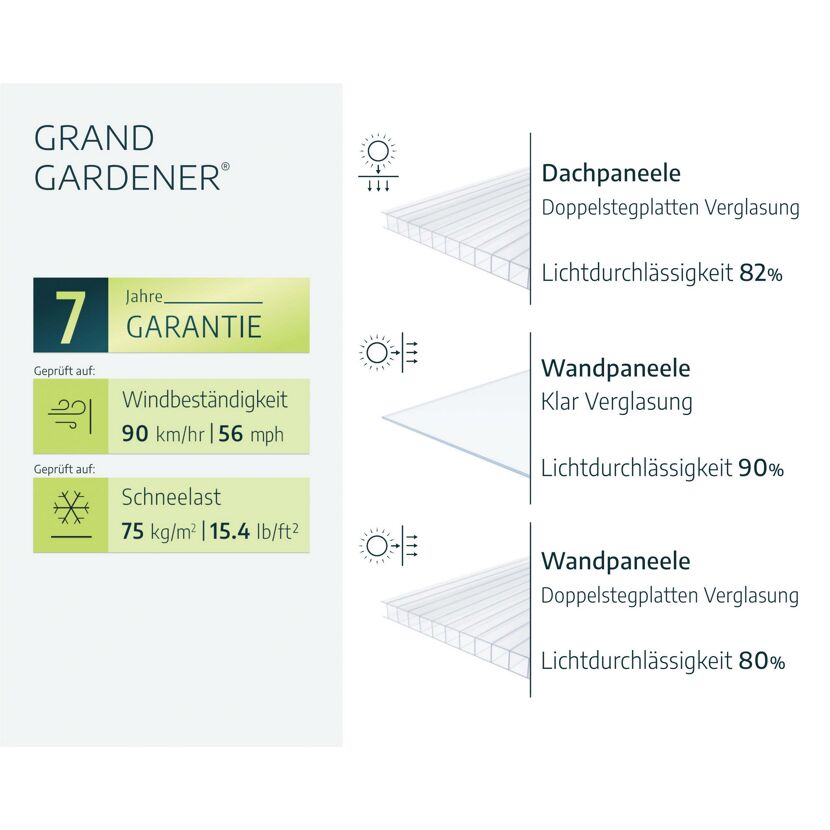 Gewächshaus 'Grand Gardener' 264,7 x 512,9 cm mit 4 mm Hohlkammerplatten grün