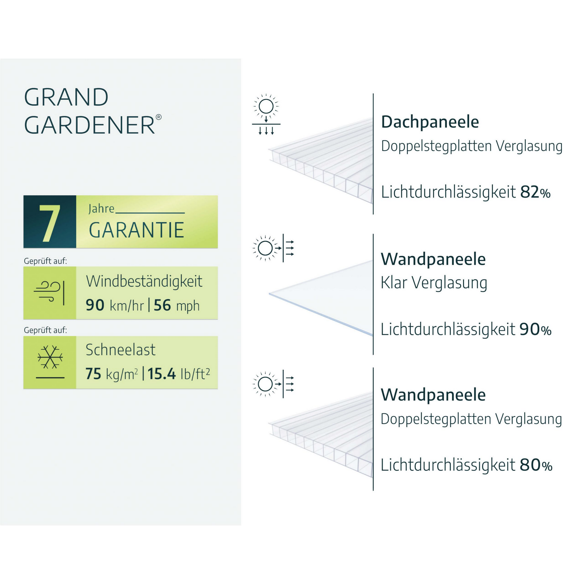 Palram-Canopia Gewächshaus 'Grand Garde...