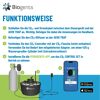 Installationsanleitung für Biogents Mückenabwehr CO2 Control Set