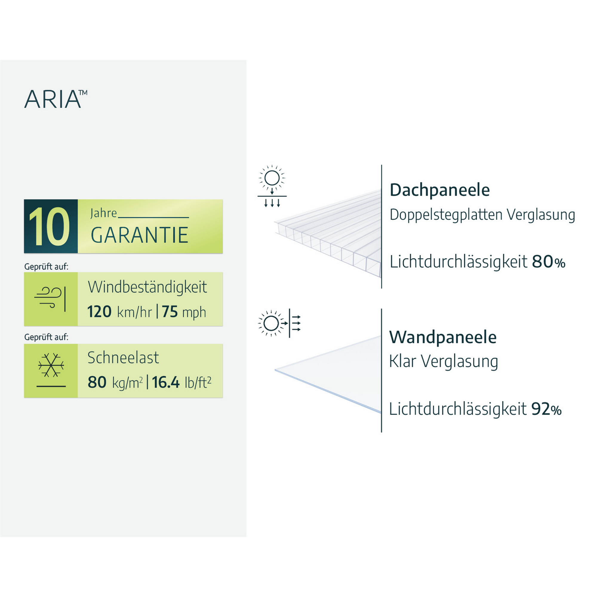 Gewächshaus 'Aria' 304 x 308 cm mit 10 mm Hohlkammerplatten schwarz