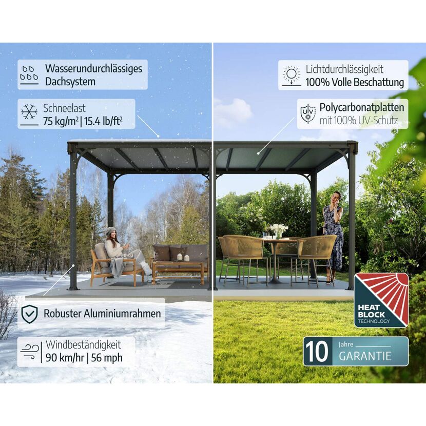 Pavillon 'Milano' anthrazit 309 x 309 cm Polycarbonat grau
