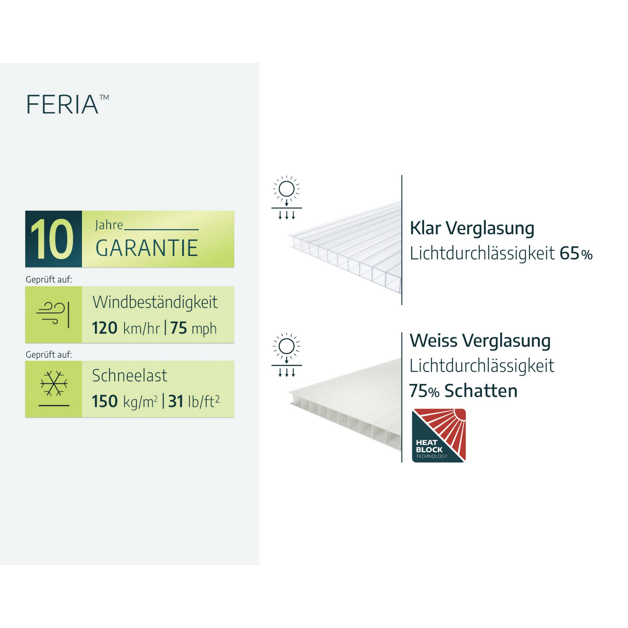 Terrassenüberdachung 'Feria' weiß 294 x 1276 cm Polycarbonat transparent