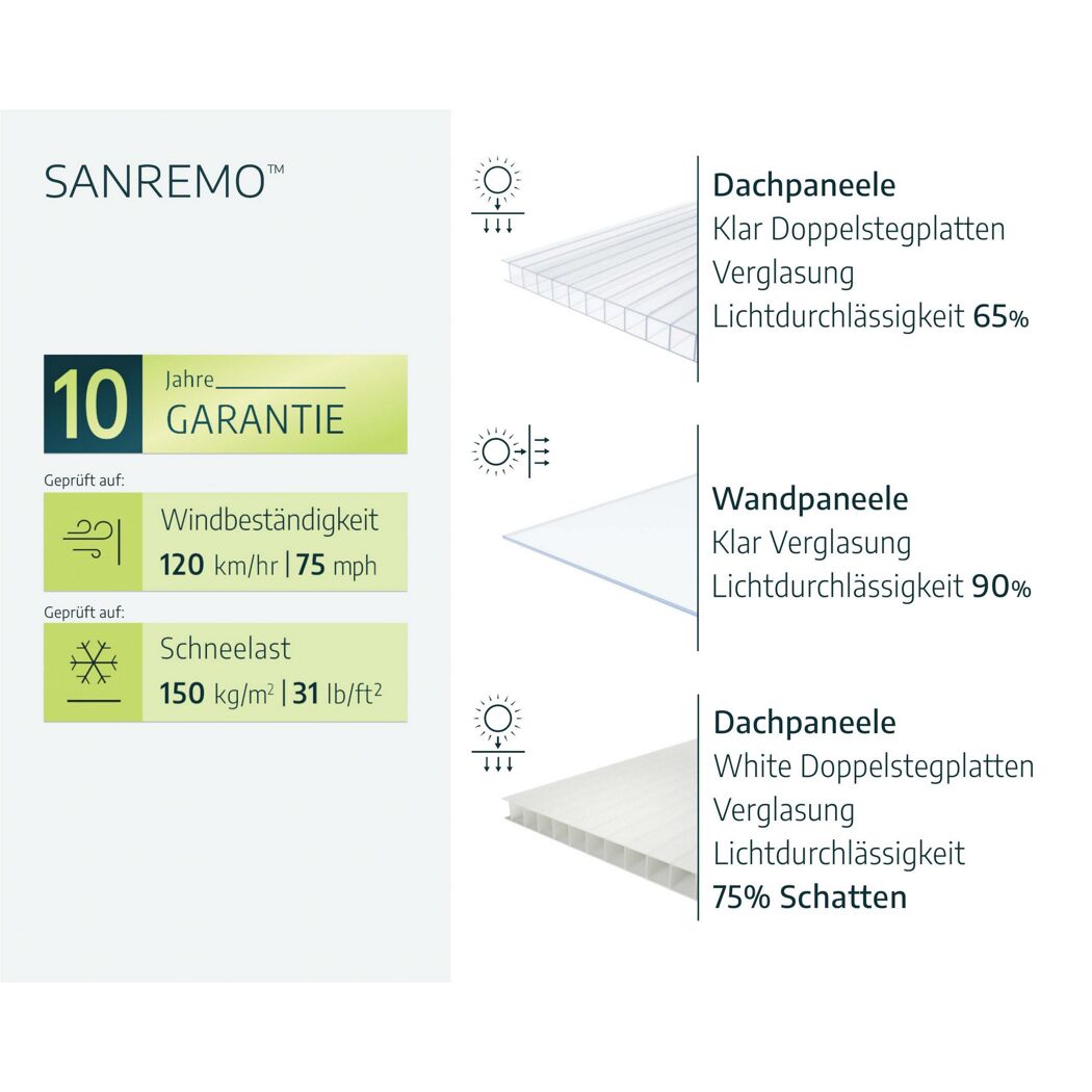 Wintergarten 'Sanremo' weiß 294 x 435 cm Polycarbonat transparent