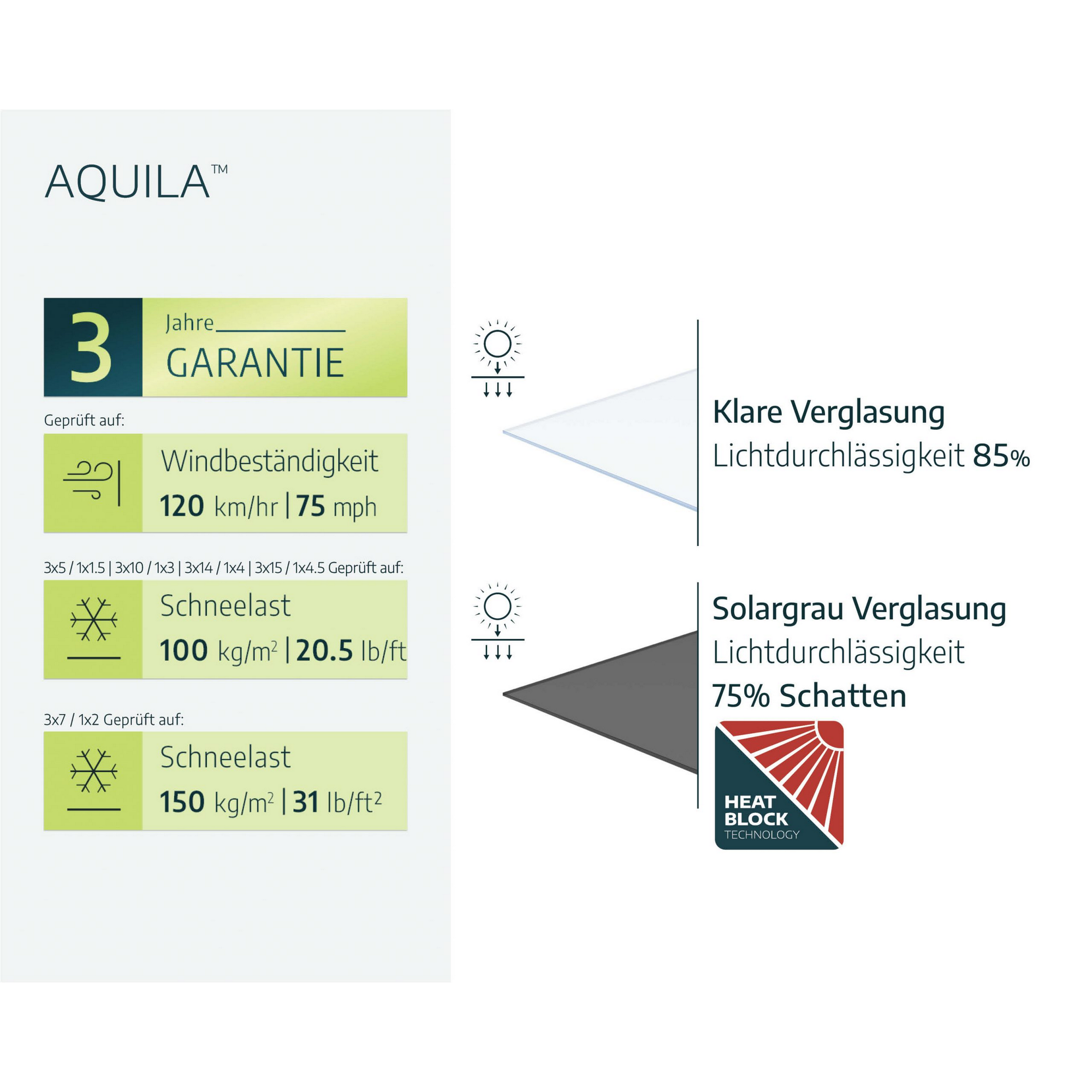 Vordach 'Aquila' anthrazit 91,5 x 453,5 cm Acrylglas grau
