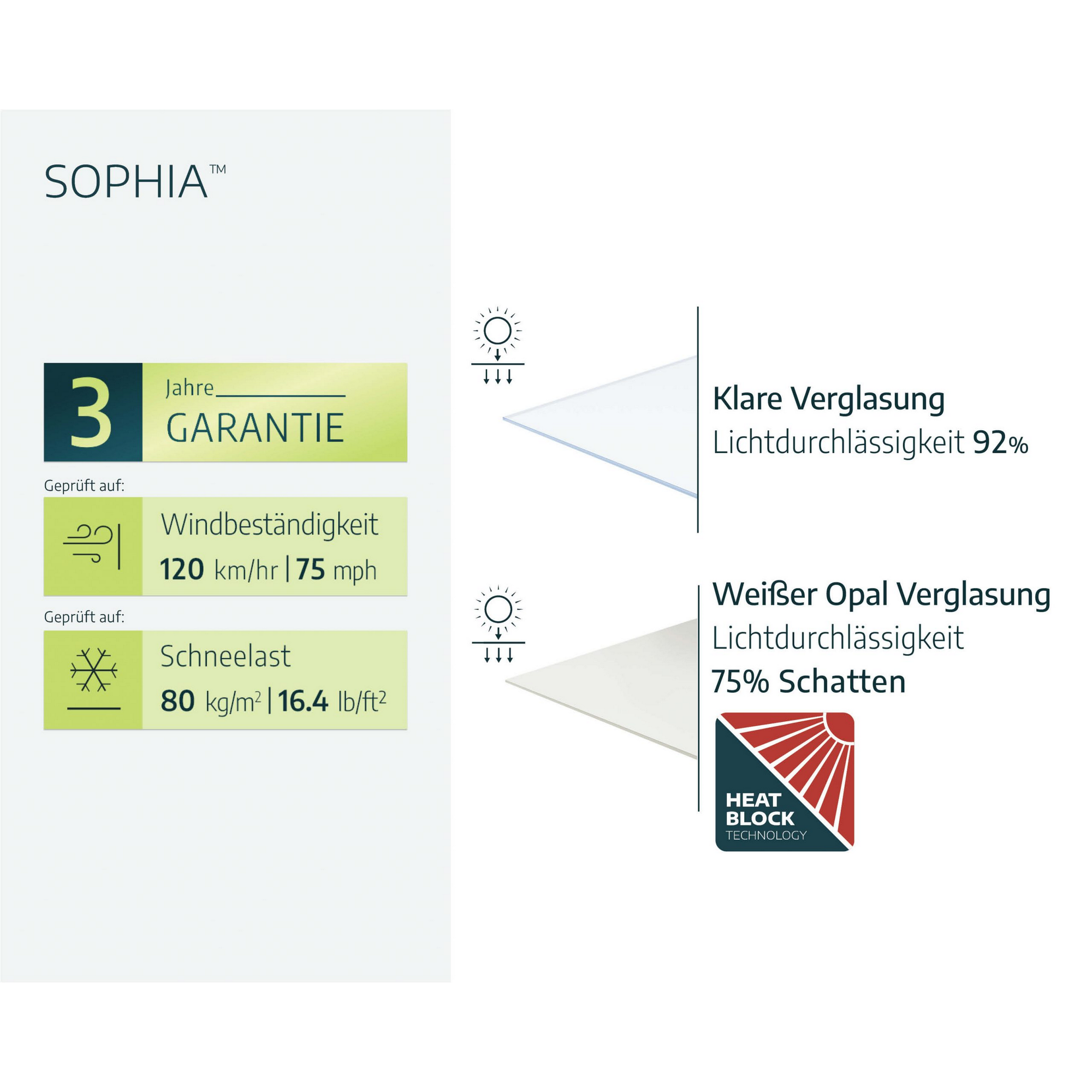 Vordach 'Sophia' anthrazit 95 x 215 cm Acrylglas opalweiß